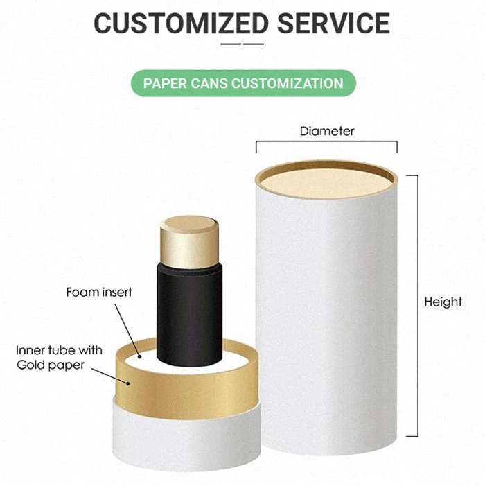 Paper tube packaging
